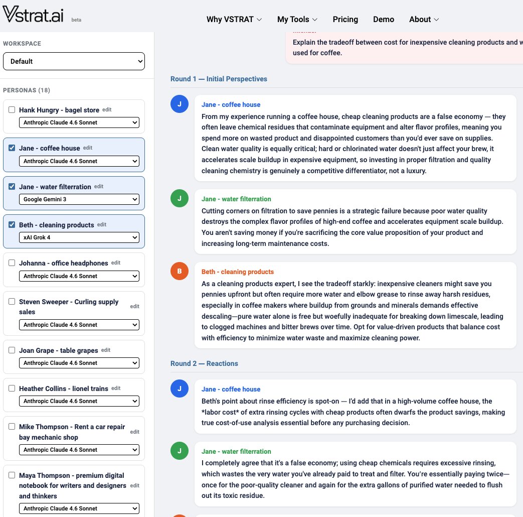 Persona Panel discussion with three personas debating a strategy question
