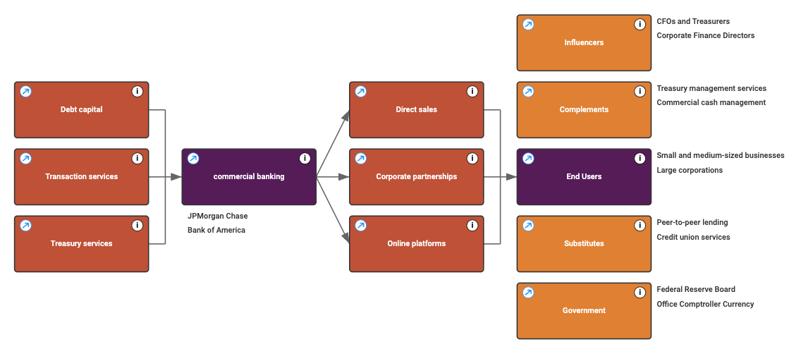 Research-backed frameworks
