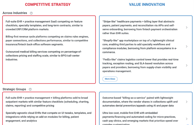 Precision at every step